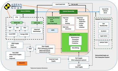 A model analysis on the knowledge, attitude, and readiness of ELVs policy among Malaysians: A cross-sectional study